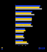 <b>有33.4%的职场人每会利用</b>