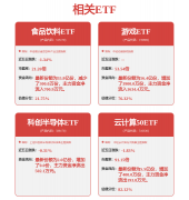 <b>相关内容不合错误列位读何投资</b>