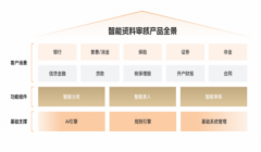 <b>从动化取智能化大幅营成本</b>